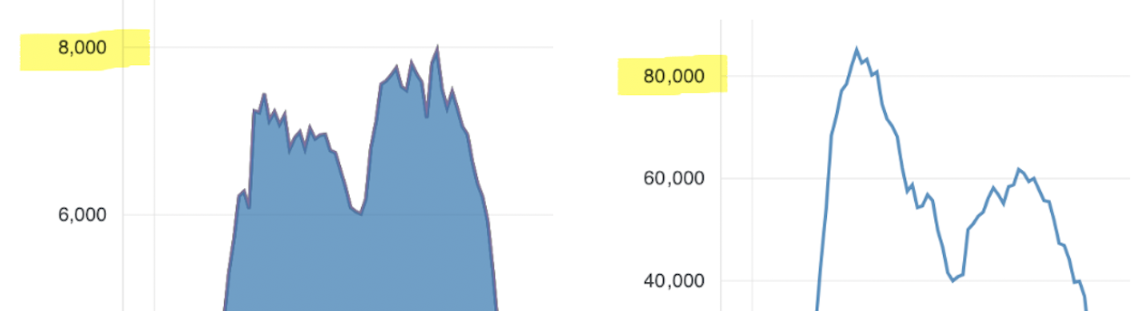 Metrics comparison